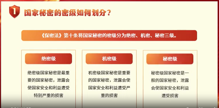保密知识培训专题-化学化工学院